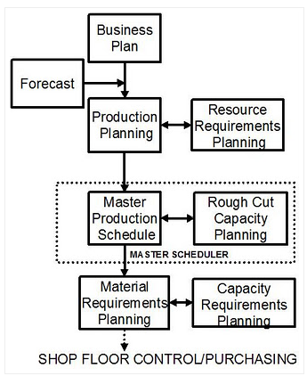 Strategic business plan