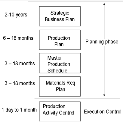 Business planning and control : integrating accounting 